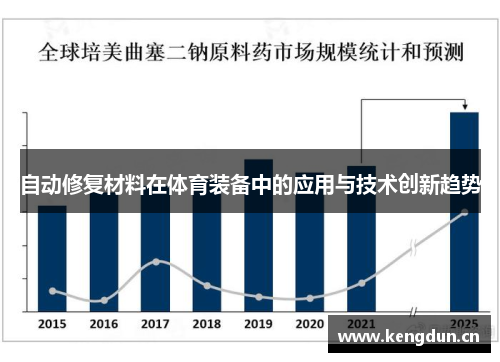 自动修复材料在体育装备中的应用与技术创新趋势