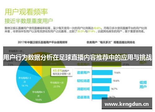 用户行为数据分析在足球直播内容推荐中的应用与挑战